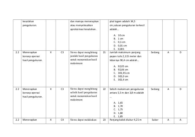 Contoh Soal Matematika C1 Sampai C6 - BangSoal