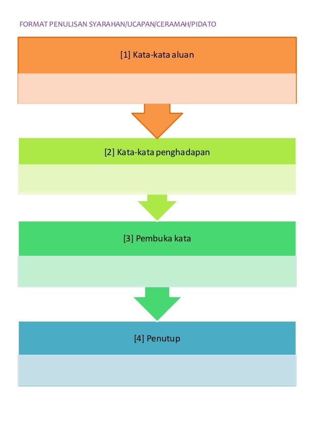 Contoh Ceramah Gaya Hidup Sihat - Cable Tos