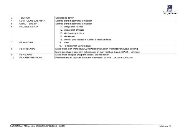 Format perancangan strategik