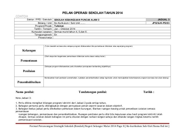 Format perancangan strategik sk sub unit ko kurikulum 2014 Format perancangan strategik sk sub unit ko kurikulum 2014