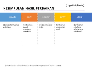DELIVERY
QUALITY COST SAFETY MORAL
(Berdasarkan kualitas
pekerjaan)
(Berdasarkan
psikologis
pekerja yang
melakukan)
(Berdasarkan
keselamatan
kerja)
(Berdasarkan cara
kerja)
(Berdasarkan
output
pekerjaan /
biaya kerja)
KESIMPULAN HASIL PERBAIKAN
(Logo Unit Bisnis)
(Nama Perusahaan / Kebun) – Final Evaluasi Management Training Development Program – Juni 2022
 