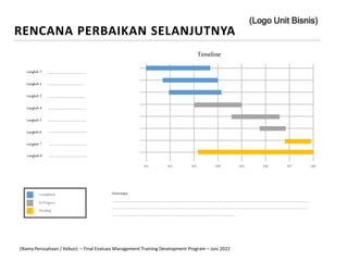 M1 M2 M3 M4 M6 M7 M8
M5
Langkah 1
Langkah 2
Langkah 3
Langkah 4
Langkah 5
Langkah 6
Langkah 7
Langkah 8
Keterangan
………………………………………………………………………………………………………………………………………………………………………………………………………………………………………………………
………………………………………………………………………………………………………………………………………………………………………………………………………………………………………………………
…………………………………………………………………………………………………………………………………………………………
Completed
In Progress
Pending
RENCANA PERBAIKAN SELANJUTNYA
(Logo Unit Bisnis)
…………………………………………
…………………………………………
…………………………………………
…………………………………………
…………………………………………
…………………………………………
…………………………………………
…………………………………………
Timeline
(Nama Perusahaan / Kebun) – Final Evaluasi Management Training Development Program – Juni 2022
 
