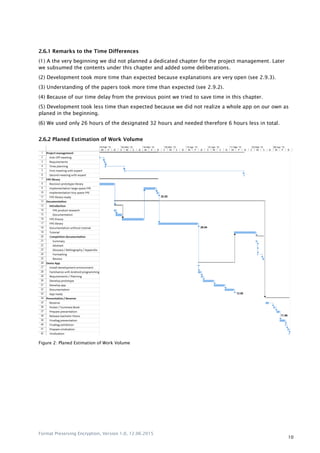 Format Preserving Encryption, Version 1.0, 12.06.2015
10
2.6.1 Remarks to the Time Differences
(1) A the very beginning we did not planned a dedicated chapter for the project management. Later
we subsumed the contents under this chapter and added some deliberations.
(2) Development took more time than expected because explanations are very open (see 2.9.3).
(3) Understanding of the papers took more time than expected (see 2.9.2).
(4) Because of our time delay from the previous point we tried to save time in this chapter.
(5) Development took less time than expected because we did not realize a whole app on our own as
planed in the beginning.
(6) We used only 26 hours of the designated 32 hours and needed therefore 6 hours less in total.
2.6.2 Planed Estimation of Work Volume
Figure 2: Planed Estimation of Work Volume
 