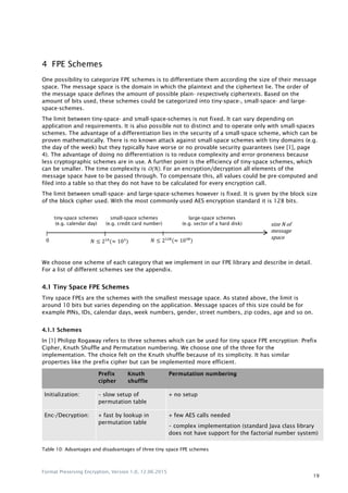 Format Preserving Encryption, Version 1.0, 12.06.2015
19
4 FPE Schemes
One possibility to categorize FPE schemes is to differentiate them according the size of their message
space. The message space is the domain in which the plaintext and the ciphertext lie. The order of
the message space defines the amount of possible plain- respectively ciphertexts. Based on the
amount of bits used, these schemes could be categorized into tiny-space-, small-space- and large-
space-schemes.
The limit between tiny-space- and small-space-schemes is not fixed. It can vary depending on
application and requirements. It is also possible not to distinct and to operate only with small-spaces
schemes. The advantage of a differentiation lies in the security of a small-space scheme, which can be
proven mathematically. There is no known attack against small-space schemes with tiny domains (e.g.
the day of the week) but they typically have worse or no provable security guarantees (see [1], page
4). The advantage of doing no differentiation is to reduce complexity and error-proneness because
less cryptographic schemes are in use. A further point is the efficiency of tiny-space schemes, which
can be smaller. The time complexity is O(N). For an encryption/decryption all elements of the
message space have to be passed through. To compensate this, all values could be pre-computed and
filed into a table so that they do not have to be calculated for every encryption call.
The limit between small-space- and large-space-schemes however is fixed. It is given by the block size
of the block cipher used. With the most commonly used AES encryption standard it is 128 bits.
We choose one scheme of each category that we implement in our FPE library and describe in detail.
For a list of different schemes see the appendix.
4.1 Tiny Space FPE Schemes
Tiny space FPEs are the schemes with the smallest message space. As stated above, the limit is
around 10 bits but varies depending on the application. Message spaces of this size could be for
example PINs, IDs, calendar days, week numbers, gender, street numbers, zip codes, age and so on.
4.1.1 Schemes
In [1] Philipp Rogaway refers to three schemes which can be used for tiny space FPE encryption: Prefix
Cipher, Knuth Shuffle and Permutation numbering. We choose one of the three for the
implementation. The choice felt on the Knuth shuffle because of its simplicity. It has similar
properties like the prefix cipher but can be implemented more efficient.
Prefix
cipher
Knuth
shuffle
Permutation numbering
Initialization: – slow setup of
permutation table
+ no setup
Enc-/Decryption: + fast by lookup in
permutation table
+ few AES calls needed
– complex implementation (standard Java class library
does not have support for the factorial number system)
Table 10: Advantages and disadvantages of three tiny space FPE schemes
𝑁 ≤ 210
(≈ 3
) 𝑁 ≤ 2128
(≈ 38
)
size N of
message
space
tiny-space schemes
(e.g. calendar day)
small-space schemes
(e.g. credit card number)
large-space schemes
(e.g. sector of a hard disk)
 