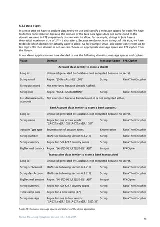 Format Preserving Encryption Example Format preserving encryption bachelor thesis | PDF