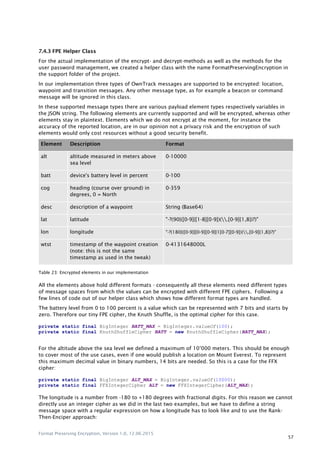 Format Preserving Encryption Example Format preserving encryption bachelor thesis | PDF