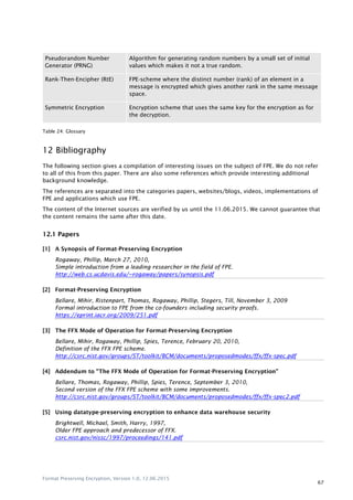 Format Preserving Encryption, Version 1.0, 12.06.2015
67
Pseudorandom Number
Generator (PRNG)
Algorithm for generating random numbers by a small set of initial
values which makes it not a true random.
Rank-Then-Encipher (RtE) FPE-scheme where the distinct number (rank) of an element in a
message is encrypted which gives another rank in the same message
space.
Symmetric Encryption Encryption scheme that uses the same key for the encryption as for
the decryption.
Table 24: Glossary
12 Bibliography
The following section gives a compilation of interesting issues on the subject of FPE. We do not refer
to all of this from this paper. There are also some references which provide interesting additional
background knowledge.
The references are separated into the categories papers, websites/blogs, videos, implementations of
FPE and applications which use FPE.
The content of the Internet sources are verified by us until the 11.06.2015. We cannot guarantee that
the content remains the same after this date.
12.1 Papers
[1] A Synopsis of Format-Preserving Encryption
Rogaway, Phillip, March 27, 2010,
Simple introduction from a leading researcher in the field of FPE.
http://web.cs.ucdavis.edu/~rogaway/papers/synopsis.pdf
[2] Format-Preserving Encryption
Bellare, Mihir, Ristenpart, Thomas, Rogaway, Phillip, Stegers, Till, November 3, 2009
Formal introduction to FPE from the co-founders including security proofs.
https://eprint.iacr.org/2009/251.pdf
[3] The FFX Mode of Operation for Format-Preserving Encryption
Bellare, Mihir, Rogaway, Phillip, Spies, Terence, February 20, 2010,
Definition of the FFX FPE scheme.
http://csrc.nist.gov/groups/ST/toolkit/BCM/documents/proposedmodes/ffx/ffx-spec.pdf
[4] Addendum to "The FFX Mode of Operation for Format-Preserving Encryption”
Bellare, Thomas, Rogaway, Phillip, Spies, Terence, September 3, 2010,
Second version of the FFX FPE scheme with some improvements.
http://csrc.nist.gov/groups/ST/toolkit/BCM/documents/proposedmodes/ffx/ffx-spec2.pdf
[5] Using datatype-preserving encryption to enhance data warehouse security
Brightwell, Michael, Smith, Harry, 1997,
Older FPE approach and predecessor of FFX.
csrc.nist.gov/nissc/1997/proceedings/141.pdf
 