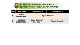 Format PT3 untuk Mata Pelajaran Kemahiran Hidup Bersepadu | PDF
