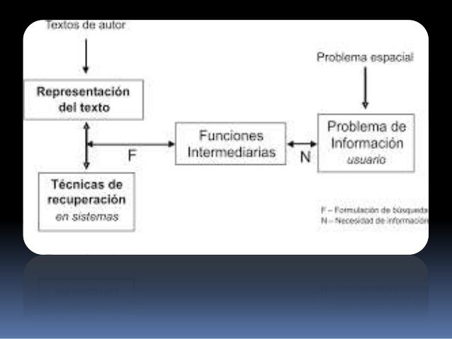 formas tradicionales para el registro almacenamiento y recuperacion