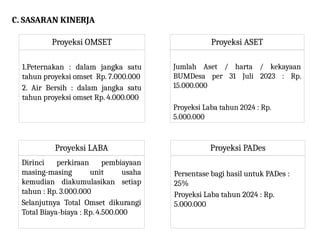 FORMAT RANCANGAN PROKER BUMDES DEMANG WIJAYA TAHUN 2024.pptx