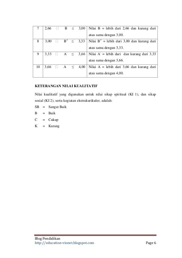 Format Raport Kurikulum 2013 Untuk Smp Blog Pendidikan