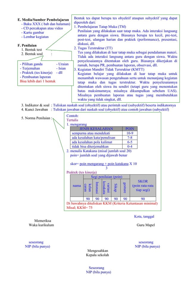 Format RPP Berkarakter | PDF