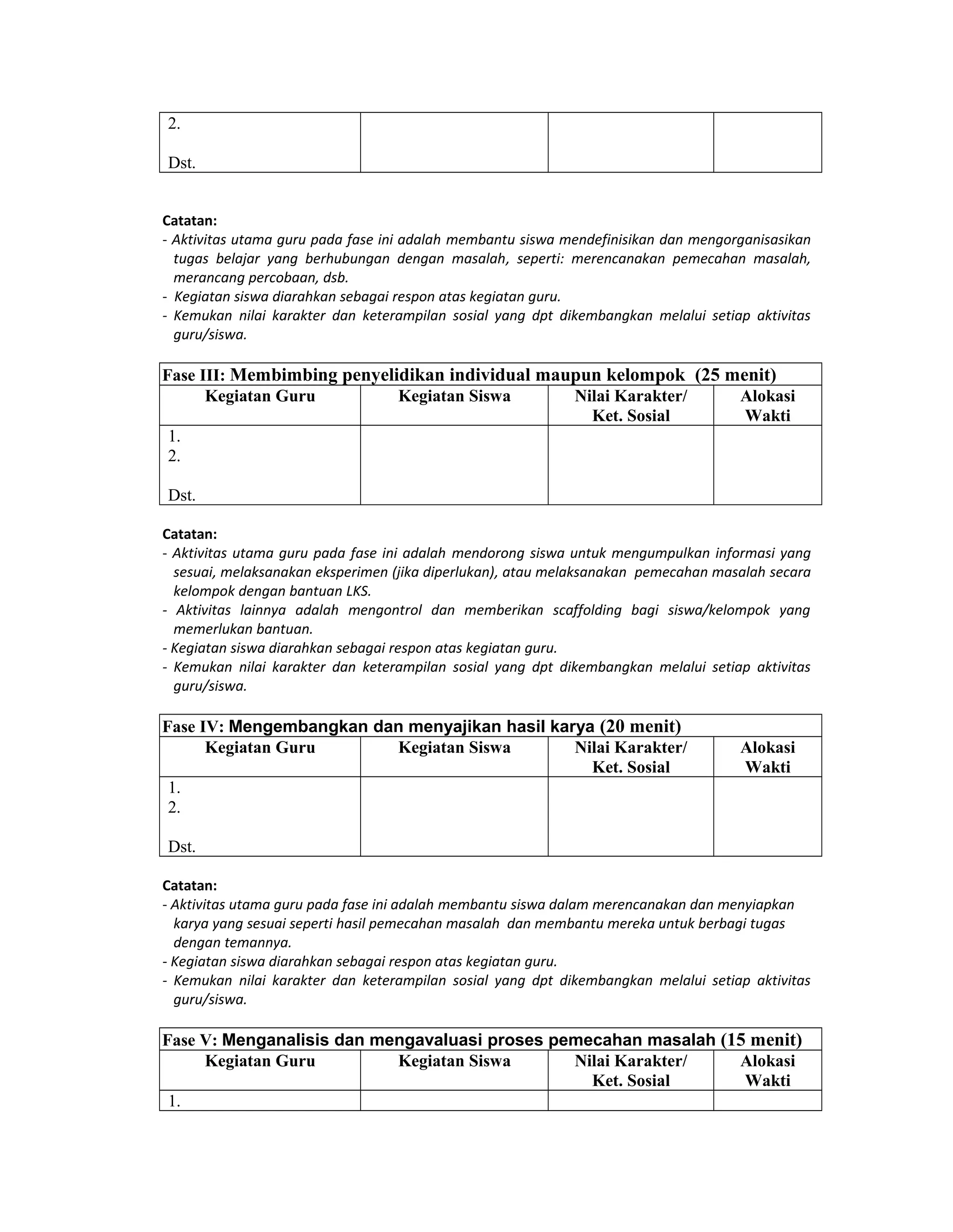 2.
Dst.
Catatan:
- Aktivitas utama guru pada fase ini adalah membantu siswa mendefinisikan dan mengorganisasikan
tugas belajar yang berhubungan dengan masalah, seperti: merencanakan pemecahan masalah,
merancang percobaan, dsb.
- Kegiatan siswa diarahkan sebagai respon atas kegiatan guru.
- Kemukan nilai karakter dan keterampilan sosial yang dpt dikembangkan melalui setiap aktivitas
guru/siswa.
Fase III: Membimbing penyelidikan individual maupun kelompok (25 menit)
Kegiatan Guru Kegiatan Siswa Nilai Karakter/
Ket. Sosial
Alokasi
Wakti
1.
2.
Dst.
Catatan:
- Aktivitas utama guru pada fase ini adalah mendorong siswa untuk mengumpulkan informasi yang
sesuai, melaksanakan eksperimen (jika diperlukan), atau melaksanakan pemecahan masalah secara
kelompok dengan bantuan LKS.
- Aktivitas lainnya adalah mengontrol dan memberikan scaffolding bagi siswa/kelompok yang
memerlukan bantuan.
- Kegiatan siswa diarahkan sebagai respon atas kegiatan guru.
- Kemukan nilai karakter dan keterampilan sosial yang dpt dikembangkan melalui setiap aktivitas
guru/siswa.
Fase IV: Mengembangkan dan menyajikan hasil karya (20 menit)
Kegiatan Guru Kegiatan Siswa Nilai Karakter/
Ket. Sosial
Alokasi
Wakti
1.
2.
Dst.
Catatan:
- Aktivitas utama guru pada fase ini adalah membantu siswa dalam merencanakan dan menyiapkan
karya yang sesuai seperti hasil pemecahan masalah dan membantu mereka untuk berbagi tugas
dengan temannya.
- Kegiatan siswa diarahkan sebagai respon atas kegiatan guru.
- Kemukan nilai karakter dan keterampilan sosial yang dpt dikembangkan melalui setiap aktivitas
guru/siswa.
Fase V: Menganalisis dan mengavaluasi proses pemecahan masalah (15 menit)
Kegiatan Guru Kegiatan Siswa Nilai Karakter/
Ket. Sosial
Alokasi
Wakti
1.
 