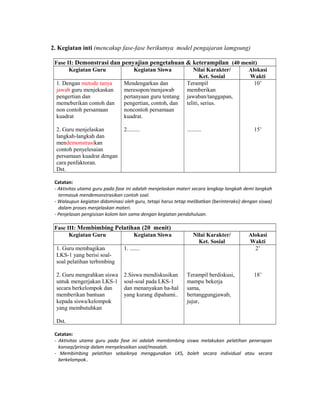 2. Kegiatan inti (mencakup fase-fase berikutnya model pengajaran lamgsung)
Fase II: Demonstrasi dan penyajian pengetahuan & keterampilan (40 menit)
Kegiatan Guru Kegiatan Siswa Nilai Karakter/
Ket. Sosial
Alokasi
Wakti
1. Dengan metode tanya
jawab guru menjekaskan
pengertian dan
memeberikan contoh dan
non contoh persamaan
kuadrat
2. Guru menjelaskan
langkah-langkah dan
mendemonstrasikan
contoh penyelesaian
persamaan kuadrat dengan
cara penfaktoran.
Dst.
Mendengarkan dan
meresopon/menjawab
pertanyaan guru tentang
pengertian, contoh, dan
noncontoh persamaan
kuadrat.
2.........
Terampil
memberikan
jawaban/tanggapan,
teliti, serius.
..........
10’
15’
Catatan:
- Aktivitas utama guru pada fase ini adalah menjelaskan materi secara lengkap langkah demi langkah
termasuk mendemonstrasikan contoh soal.
- Walaupun kegiatan didominasi oleh guru, tetapi harus tetap melibatkan (berinteraksi) dengan siswa)
dalam proses menjelaskan materi.
- Penjelasan pengisisan kolom lain sama dengan kegiatan pendahuluan.
Fase III: Membimbing Pelatihan (20 menit)
Kegiatan Guru Kegiatan Siswa Nilai Karakter/
Ket. Sosial
Alokasi
Wakti
1. Guru membagikan
LKS-1 yang berisi soal-
soal pelatihan terbimbing
2. Guru mengrahkan siswa
untuk mengerjakan LKS-1
secara berkelompok dan
memberikan bantuan
kepada siswa/kelompok
yang membutuhkan
Dst.
1. .......
2.Siswa mendiskusikan
soal-soal pada LKS-1
dan menanyakan ha-hal
yang kurang dipahami..
Terampil berdiskusi,
mampu bekerja
sama,
bertanggungjawab,
jujur,
2’
18’
Catatan:
- Aktivitas utama guru pada fase ini adalah membimbing siswa melakukan pelatihan penerapan
konsep/prinsip dalam menyelesaikan soal/masalah.
- Membimbing pelatihan sebaiknya menggunakan LKS, boleh secara individual atau secara
berkelompok..
 