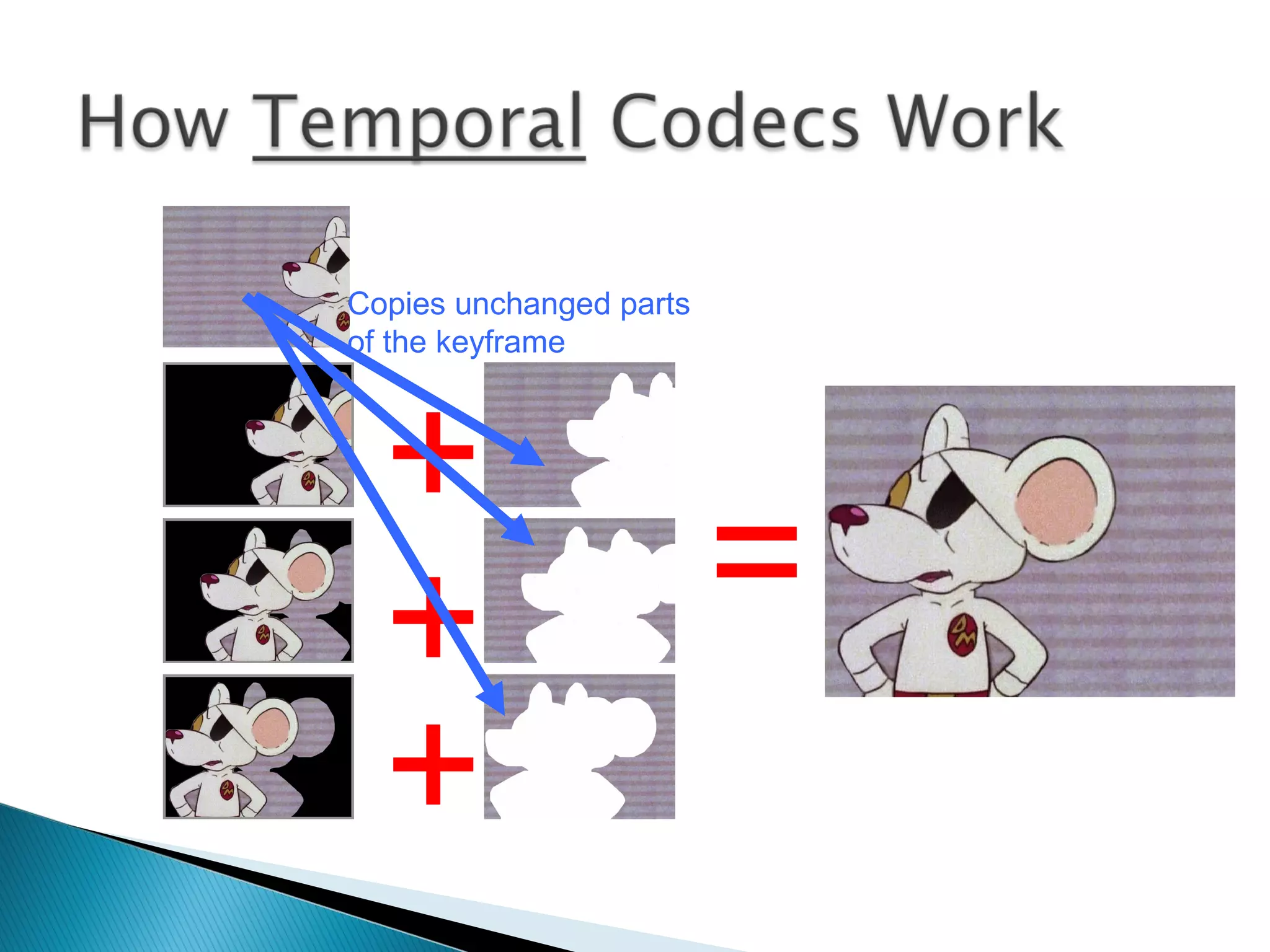 +
+
+
=
Copies unchanged parts
of the keyframe
 