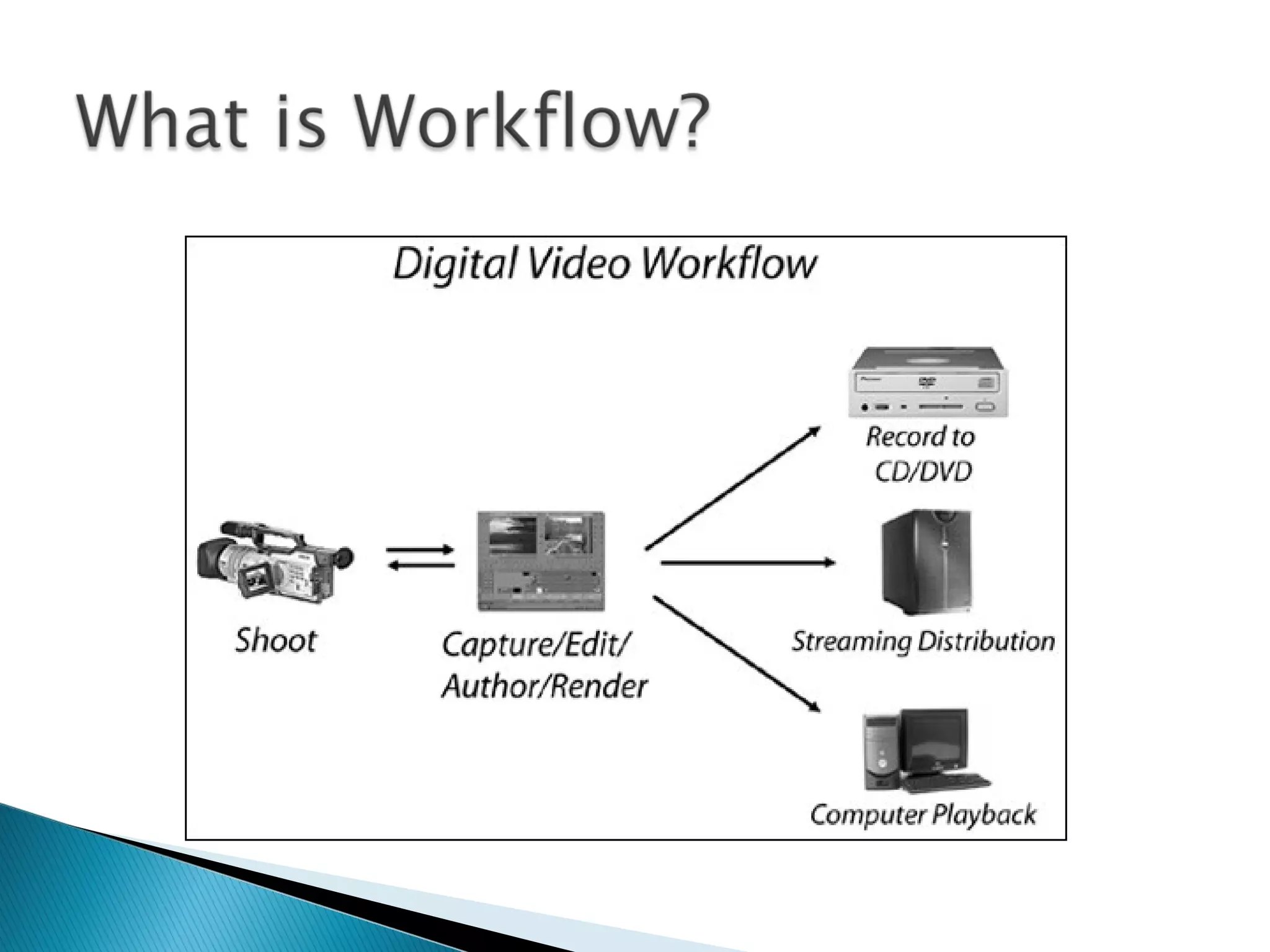 1080i/50fps1080i/50fps
720p/50fps720p/50fps 1080p/50fps1080p/50fps
 