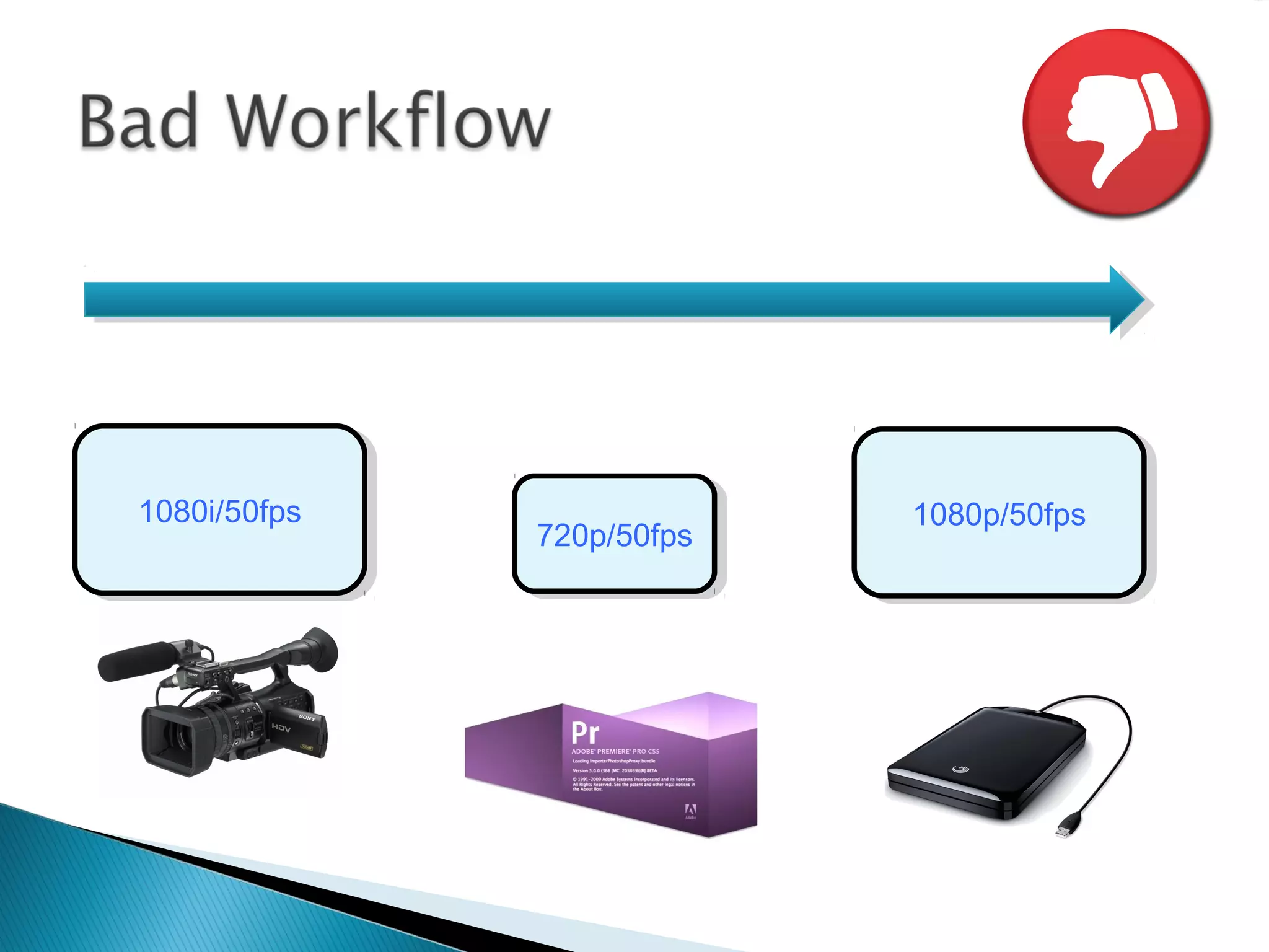 640p/15f
ps
640p/15f
ps
1080p/50fps1080p/50fps 1080p/50fps1080p/50fps
 