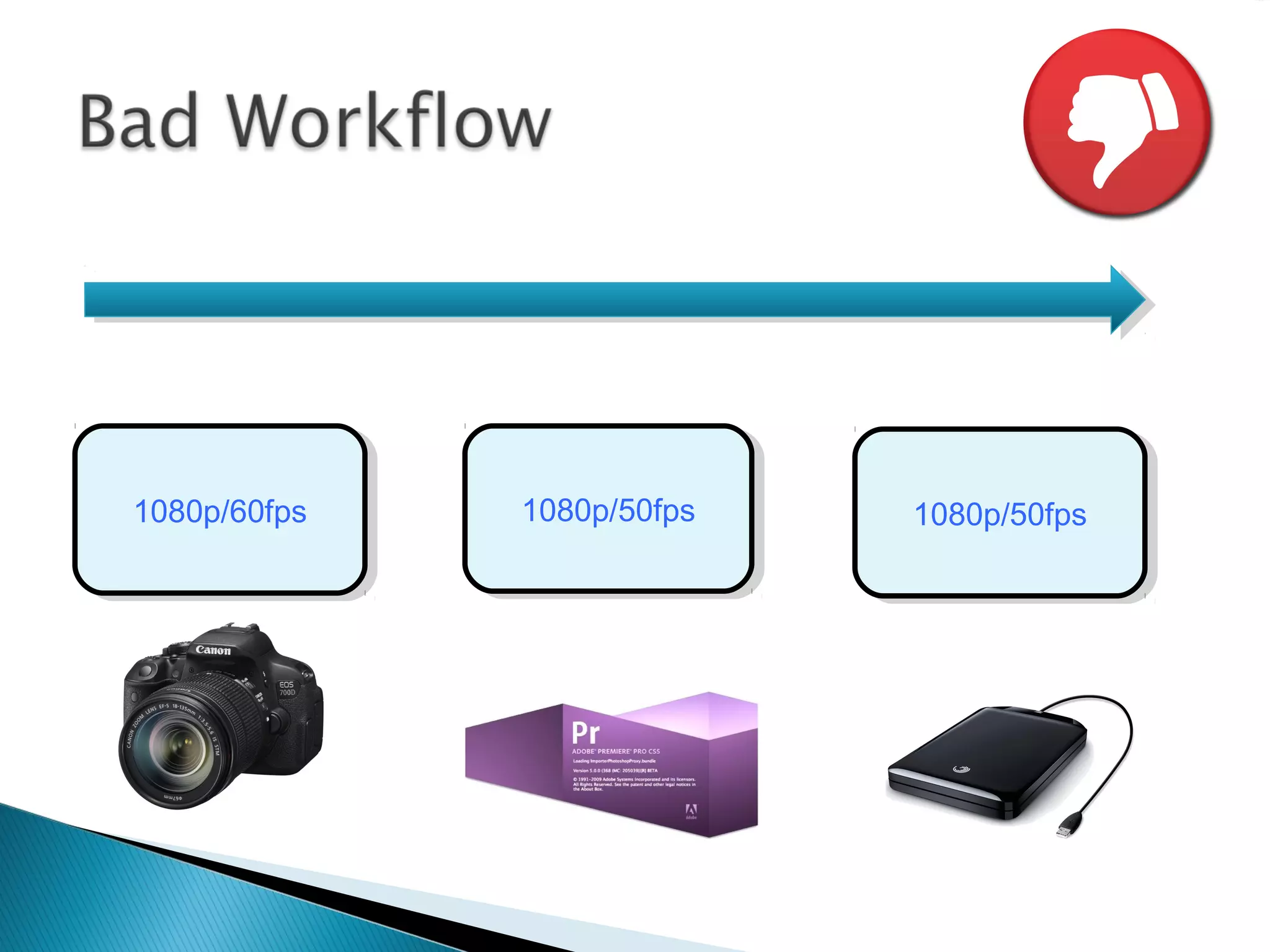 720p/25fp
s
720p/25fp
s
1080p/50fps1080p/50fps 720p/25fp
s
720p/25fp
s
 