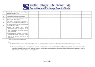 Page 11 of 26
14 Net Profit (+)/ Loss (-) from Ordinary
Activities after tax (12-13)
15 Extraordinary items (net of tax expense)
16 Net Profit (+)/ Loss(-) for the period (14-15)
17 Paid-up equity share capital
(Face value of the Share shall be indicated)
18 Reserves excluding Revaluation Reserves (as
per balance sheet) of previous accounting year
19 Earnings Per Share (EPS)
a) Basic and diluted EPS before
Extraordinary items for the period, for the
year to date and for the previous year (not
to be annualized)
b) Basic and diluted EPS after Extraordinary
items for the period, for the year to date
and for the previous year (not to be
annualized)
* strike off whichever is not applicable
Note:
 Total expenditure incurred on (1) Employee Cost or (2) Any item of expenditure which exceeds 10% of the total expenditure, shall be given as a note.
 A company which presents quarterly financial results in accordance with Ind AS 34 Interim Financial Reporting (applicable under Companies (Indian
Accounting Standards) Rules, 2015) for the period covered by its first Ind AS financial statement shall comply with the requirements of paragraph 32 of Ind AS
101 – First time Adoption of Indian Accounting Standard.
 