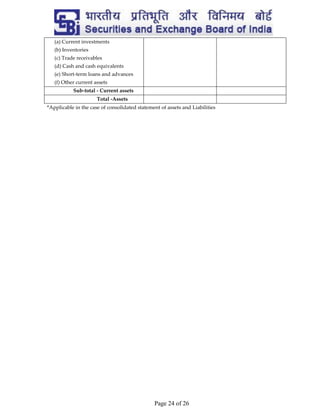 Page 24 of 26
(a) Current investments
(b) Inventories
(c) Trade receivables
(d) Cash and cash equivalents
(e) Short-term loans and advances
(f) Other current assets
Sub-total - Current assets
Total -Assets
*Applicable in the case of consolidated statement of assets and Liabilities
 