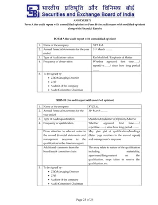 Page 25 of 26
ANNEXURE X
Form A (for audit report with unmodified opinion) or Form B (for audit report with modified opinion)
along-with Financial Results
FORM A (for audit report with unmodified opinion)
1. Name of the company XYZ Ltd.
2. Annual financial statements for the year
ended
31st March ……..
3. Type of Audit observation Un Modified / Emphasis of Matter
4. Frequency of observation Whether appeared first time……/
repetitive……./ since how long period
…….
5. To be signed by-
 CEO/Managing Director
 CFO
 Auditor of the company
 Audit Committee Chairman
FORM B (for audit report with modified opinion)
1. Name of the company XYZ Ltd.
2. Annual financial statements for the
year ended
31st March ……..
3. Type of Audit qualification Qualified/Disclaimer of Opinion/Adverse
4. Frequency of qualification Whether appeared first time……/
repetitive……./ since how long period …….
Draw attention to relevant notes in
the annual financial statements and
management response to the
qualification in the directors report:
May give gist of qualifications/headings
(Refer page numbers in the annual report)
and management’s response
Additional comments from the
board/audit committee chair:
This may relate to nature of the qualification
including materiality,
agreement/disagreement on the
qualification, steps taken to resolve the
qualification, etc.
5. To be signed by-
 CEO/Managing Director
 CFO
 Auditor of the company
 Audit Committee Chairman
 
