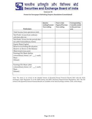 Page 26 of 26
Annexure XI
Format for Newspaper Publishing Purpose (Standalone/Consolidated)
Note: The above is an extract of the detailed format of Quarterly/Annual Financial Results filed with the Stock
Exchanges under Regulation 33 of the SEBI (Listing and Other Disclosure Requirements) Regulations, 2015. The full
format of the Quarterly/Annual Financial Results are available on the Stock Exchange websites. (URL of the filings)
Particulars
Quarter
ending/Current
Year ending
Year to date
Figures/Previous
Year ending
Corresponding
3 months ended
in the previous
year
Total income from operations (net)
Net Profit / (Loss) from ordinary
activities after tax
Net Profit / (Loss) for the period after
tax (after Extraordinary items)
Equity Share Capital
Reserves (excluding Revaluation
Reserve as shown in the Balance
Sheet of previous year)
Earnings Per Share (before
extraordinary items) (of ` ___/- each)
Basic :
Diluted:
Earnings Per Share (after
extraordinary items) (of ` ___/- each)
Basic :
Diluted :
 