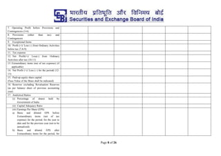 Page 8 of 26
7. Operating Profit before Provisions and
Contingencies (3-6)
8. Provisions (other than tax) and
Contingencies
9. Exceptional Items
10. Profit (+)/ Loss (-) from Ordinary Activities
before tax (7-8-9)
11. Tax expense
12. Net Profit(+)/ Loss(-) from Ordinary
Activities after tax (10-11)
13. Extraordinary items (net of tax expense) (if
applicable)
14. Net Profit (+)/ Loss (–) for the period( (12-
13)
15. Paid-up equity share capital
(Face Value of the Share shall be indicated)
16. Reserves excluding Revaluation Reserves
(as per balance sheet of previous accounting
year)
17. Analytical Ratios
(i) Percentage of shares held by
Government of India
(ii) Capital Adequacy Ratio
(iii) Earnings Per Share (EPS)
a) Basic and diluted EPS before
Extraordinary items (net of tax
expense) for the period, for the year to
date and for the previous year (not to be
annualized)
b) Basic and diluted EPS after
Extraordinary items for the period, for
 