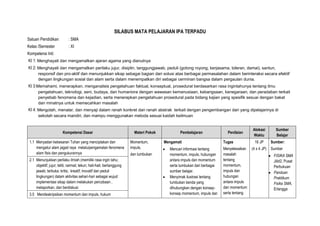 SILABUS MATA PELAJARAN IPA TERPADU
Satuan Pendidikan : SMA
Kelas /Semester : XI
Kompetensi Inti:
KI 1: Menghayati dan mengamalkan ajaran agama yang dianutnya
KI 2: Menghayati dan mengamalkan perilaku jujur, disiplin, tanggungjawab, peduli (gotong royong, kerjasama, toleran, damai), santun,
responsif dan pro-aktif dan menunjukkan sikap sebagai bagian dari solusi atas berbagai permasalahan dalam berinteraksi secara efektif
dengan lingkungan sosial dan alam serta dalam menempatkan diri sebagai cerminan bangsa dalam pergaulan dunia.
KI 3:Memahami, menerapkan, menganalisis pengetahuan faktual, konseptual, prosedural berdasarkan rasa ingintahunya tentang ilmu
pengetahuan, teknologi, seni, budaya, dan humaniora dengan wawasan kemanusiaan, kebangsaan, kenegaraan, dan peradaban terkait
penyebab fenomena dan kejadian, serta menerapkan pengetahuan prosedural pada bidang kajian yang spesifik sesuai dengan bakat
dan minatnya untuk memecahkan masalah
KI 4: Mengolah, menalar, dan menyaji dalam ranah konkret dan ranah abstrak terkait dengan pengembangan dari yang dipelajarinya di
sekolah secara mandiri, dan mampu menggunakan metoda sesuai kaidah keilmuan
Kompetensi Dasar Materi Pokok Pembelajaran Penilaian
Alokasi
Waktu
Sumber
Belajar
1.1 Menyadari kebesaran Tuhan yang menciptakan dan
mengatur alam jagad raya melaluipengamatan fenomena
alam fisis dan pengukurannya
Momentum,
impuls,
dan tumbukan
Mengamati
Mencari informasi tentang
momentum, impuls, hubungan
antara impuls dan momentum
serta tumbukan dari berbagai
sumber belajar.
Menyimak ilustrasi tentang
tumbukan benda yang
dihubungkan dengan konsep-
konsep momentum, impuls dan
Tugas
Menyelesaikan
masalah
tentang
momentum,
impuls dan
hubungan
antara impuls
dan momentum
serta tentang
16 JP
(4 x 4 JP)
Sumber:
Sumber
FISIKA SMA
Jilid2, Pusat
Perbukuan
Panduan
Praktikum
Fisika SMA,
Erlangga
2.1 Menunjukkan perilaku ilmiah (memiliki rasa ingin tahu;
objektif; jujur; teliti; cermat; tekun; hati-hati; bertanggung
jawab; terbuka; kritis; kreatif; inovatif dan peduli
lingkungan) dalam aktivitas sehari-hari sebagai wujud
implementasi sikap dalam melakukan percobaan ,
melaporkan, dan berdiskusi
3.5 Mendeskripsikan momentum dan impuls, hukum
 