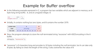 Format String Attack | PPT