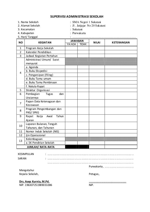 Format Supervisi Kunjungan Kelas