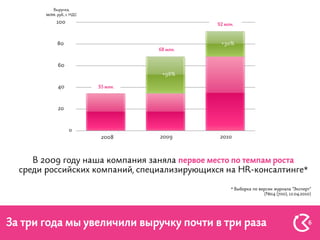 Formatta company presentation