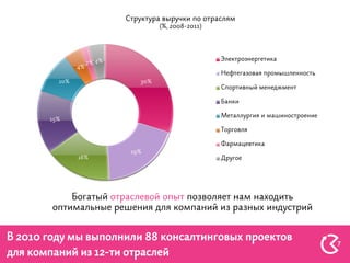 Formatta company presentation