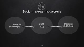 DocLint target platforms
JavaScript
(JS Package)
RUST
(CLI)
BROWSERS
(EXTENSION)
31
 