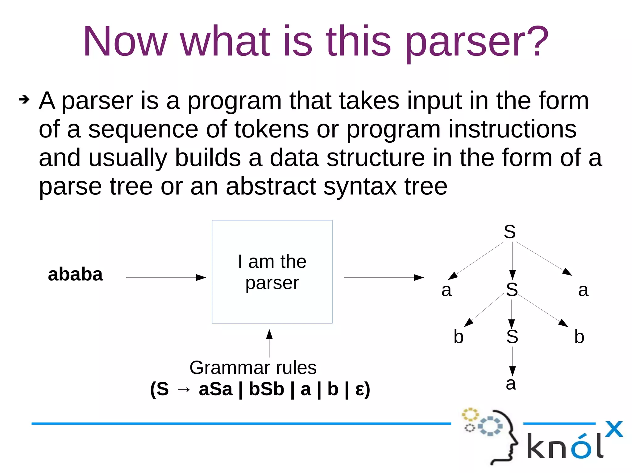 Now what is this parser?
➔ A parser is a program that takes input in the form
of a sequence of tokens or program instructions
and usually builds a data structure in the form of a
parse tree or an abstract syntax tree
ababa
I am the
parser
Grammar rules
(S → aSa | bSb | a | b | ε)
S
a S a
b bS
a
 