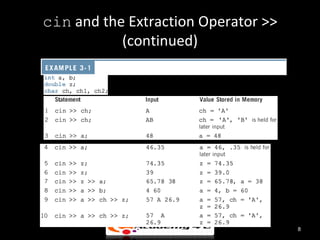 cin and the Extraction Operator >>
           (continued)




                                     8
 