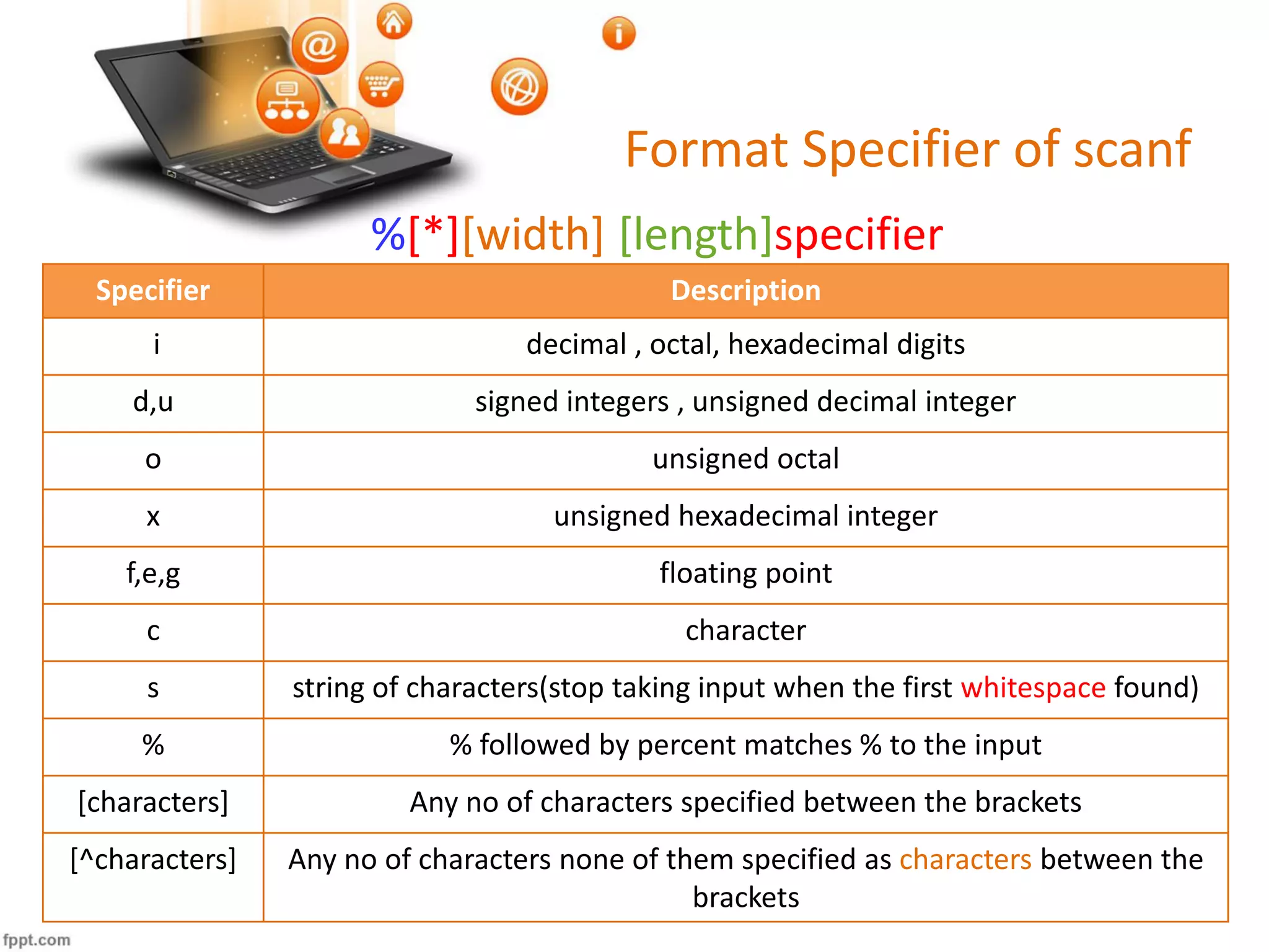 Format Specifier of scanf
%[*][width] [length]specifier
Specifier Description
i decimal , octal, hexadecimal digits
d,u signed integers , unsigned decimal integer
o unsigned octal
x unsigned hexadecimal integer
f,e,g floating point
c character
s string of characters(stop taking input when the first whitespace found)
% % followed by percent matches % to the input
[characters] Any no of characters specified between the brackets
[^characters] Any no of characters none of them specified as characters between the
brackets
 