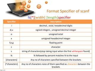 SPL 5 | scanf in C | PPT