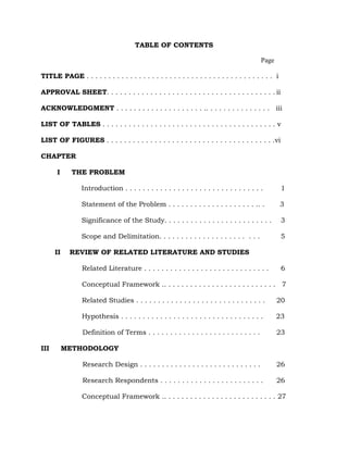 TABLE OF CONTENTS
Page
TITLE PAGE . . . . . . . . . . . . . . . . . . . . . . . . . . . . . . . . . . . . . . . . . . . i
APPROVAL SHEET. . . . . . . . . . . . . . . . . . . . . . . . . . . . . . . . . . . . . . . ii
ACKNOWLEDGMENT . . . . . . . . . . . . . . . . . . . . .. . . . . . . . . . . . . . . iii
LIST OF TABLES . . . . . . . . . . . . . . . . . . . . . . . . . . . . . . . . . . . . . . . . v
LIST OF FIGURES . . . . . . . . . . . . . . . . . . . . . . . . . . . . . . . . . . . . . . .vi
CHAPTER
I THE PROBLEM
Introduction . . . . . . . . . . . . . . . . . . . . . . . . . . . . . . . . 1
Statement of the Problem . . . . . . . . . . . . . . . . . . . . .. . 3
Significance of the Study. . . . . . . . . . . . . . . . . . . . . . . . . 3
Scope and Delimitation. . . . . . . . . . . . . . . . . . . . . . . 5
II REVIEW OF RELATED LITERATURE AND STUDIES
Related Literature . . . . . . . . . . . . . . . . . . . . . . . . . . . . . 6
Conceptual Framework .. . . . . . . . . . . . . . . . . . . . . . . . . . 7
Related Studies . . . . . . . . . . . . . . . . . . . . . . . . . . . . . . 20
Hypothesis . . . . . . . . . . . . . . . . . . . . . . . . . . . . . . . . . 23
Definition of Terms . . . . . . . . . . . . . . . . . . . . . . . . . . 23
III METHODOLOGY
Research Design . . . . . . . . . . . . . . . . . . . . . . . . . . . . 26
Research Respondents . . . . . . . . . . . . . . . . . . . . . . . . 26
Conceptual Framework .. . . . . . . . . . . . . . . . . . . . . . . . . . 27
 