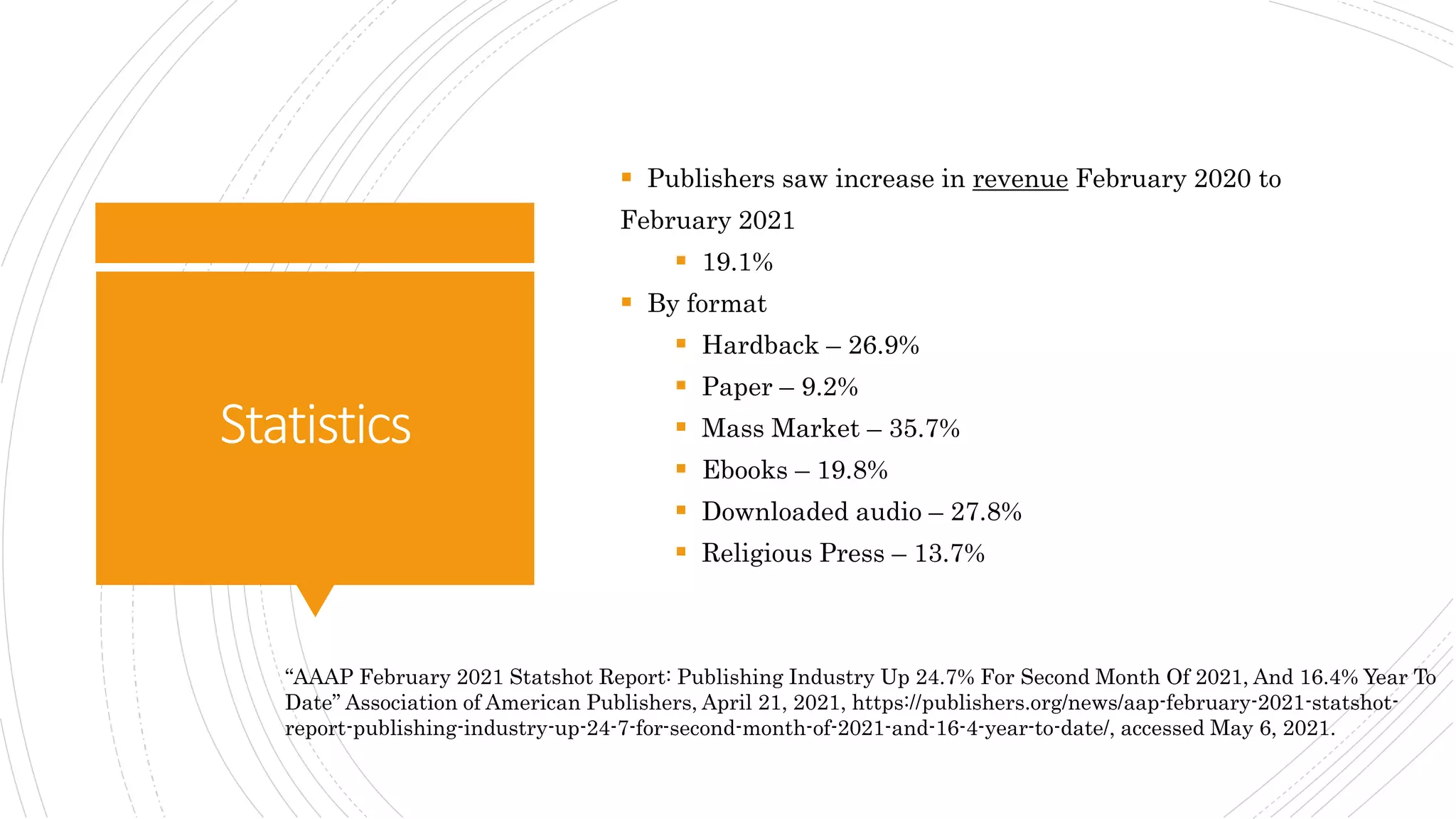 Statistics
 Publishers saw increase in revenue February 2020 to
February 2021
 19.1%
 By format
 Hardback – 26.9%
 Paper – 9.2%
 Mass Market – 35.7%
 Ebooks – 19.8%
 Downloaded audio – 27.8%
 Religious Press – 13.7%
“AAAP February 2021 Statshot Report: Publishing Industry Up 24.7% For Second Month Of 2021, And 16.4% Year To
Date” Association of American Publishers, April 21, 2021, https://publishers.org/news/aap-february-2021-statshot-
report-publishing-industry-up-24-7-for-second-month-of-2021-and-16-4-year-to-date/, accessed May 6, 2021.
 