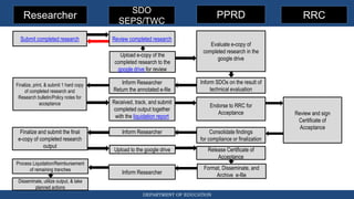 BERF research format of Department of Ed | PPTX