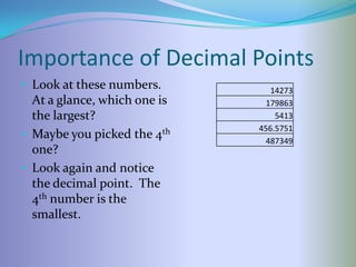 Importance of Decimal Points
• Look at these numbers.         14273
  At a glance, which one is     179863
  the largest?                    5413
                              456.5751
• Maybe you picked the 4th      487349
  one?
• Look again and notice
  the decimal point. The
  4th number is the
  smallest.
 
