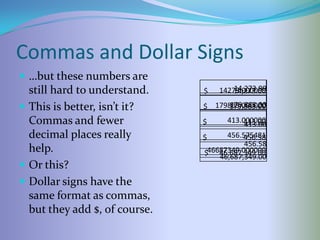 Commas and Dollar Signs
 …but these numbers are
  still hard to understand.    $       14,273.00
                                   14273.000000
                                       14,273.00

 This is better, isn’t it?          179,863.00
                               $ 179863.000000
  Commas and fewer             $      413.000000
                                           413.00
                                           413.00
  decimal places really        $      456.575481
                                           456.58
                                           456.58
  help.                          46687349.000000
                               $ 46,687,349.00
                                    46,687,349.00
 Or this?
 Dollar signs have the
  same format as commas,
  but they add $, of course.
 