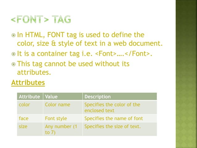 Formatting Tags & Creating Html Page | PPT