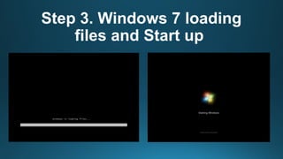 Windows 7 Formatting Methods Steps in Formatting Windows 7 and reinstalling | PPTX