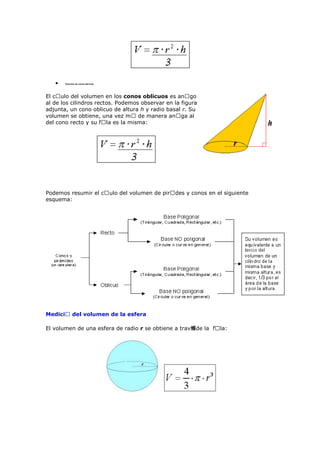 Volumen de conos oblicuos
El cᠤulo del volumen en los conos oblicuos es anᠤgo
al de los cilindros rectos. Podemos observar en la figura
adjunta, un cono oblicuo de altura h y radio basal r. Su
volumen se obtiene, una vez mᠤ de manera anᠤga al
del cono recto y su fᠤla es la misma:
Podemos resumir el cᠤulo del volumen de pirᠤdes y conos en el siguiente
esquema:
Medici� del volumen de la esfera
El volumen de una esfera de radio r se obtiene a trav鳠de la fᠤla:
 