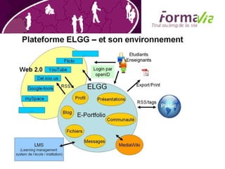 Elgg, wikimedia et Moodle 