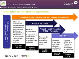 Le réseau FormaVia – des démarches expérimentales 
Communauté Culture Numérique pour tous en Rhône-Alpes
Communauté Cultur...