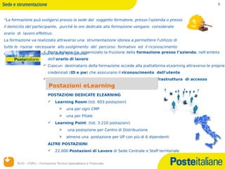 Sede e strumentazione                                                                                              5



“La formazione può svolgersi presso la sede del soggetto formatore, presso l'azienda o presso
il domicilio del partecipante, purché le ore dedicate alla formazione vengano considerate
orario di lavoro effettivo.
La formazione va realizzata attraverso una strumentazione idonea a permettere l'utilizzo di
tutte le risorse necessarie allo svolgimento del percorso formativo ed il riconoscimento
                      Poste Italiane ha organizzato la fruizione della formazione presso l’azienda, nell’ambito
del lavoratore destinatario della formazione”
                           dell’orario di lavoro
                         Ciascun destinatario della formazione accede alla piattaforma eLearning attraverso le proprie
                           credenziali (ID e pw) che assicurano il riconoscimento dell’utente
                         La fruizione dei corsi online è garantita da una capillare infrastruttura di accesso
                           Postazioni eLearning
                           POSTAZIONI DEDICATE ELEARNING
                               Learning Room:(tot. 603 postazioni)
                                      una per ogni CMP
                                      una per Filiale
                               Learning Point: (tot. 3.210 postazioni)
                                       una postazione per Centro di Distribuzione
                                      almeno una postazione per UP con più di 6 dipendenti
                           ALTRE POSTAZIONI
                               22.000 Postazioni di Lavoro di Sede Centrale e Staff territoriale


       RUO – FSRU – Formazione Tecnico-Specialistica e Finanziata
      14/12/12
 