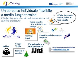 European School
Education Platform
• Lancio nuova piattaforma!
• Piattaforma unica per tutti gli
stakeholder del settore
I...