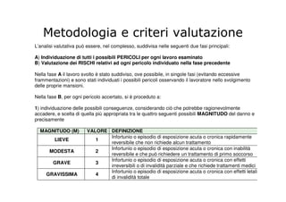 Metodologia e criteri valutazione
L’analisi valutativa può essere, nel complesso, suddivisa nelle seguenti due fasi principali:
A) Individuazione di tutti i possibili PERICOLI per ogni lavoro esaminato
B) Valutazione dei RISCHI relativi ad ogni pericolo individuato nella fase precedente
Nella fase A il lavoro svolto è stato suddiviso, ove possibile, in singole fasi (evitando eccessive
frammentazioni) e sono stati individuati i possibili pericoli osservando il lavoratore nello svolgimento
delle proprie mansioni.
Nella fase B, per ogni pericolo accertato, si è proceduto a:
1) individuazione delle possibili conseguenze, considerando ciò che potrebbe ragionevolmente
accadere, e scelta di quella più appropriata tra le quattro seguenti possibili MAGNITUDO del danno e
precisamente
MAGNITUDO (M) VALORE DEFINIZIONE
LIEVE 1
Infortunio o episodio di esposizione acuta o cronica rapidamente
reversibile che non richiede alcun trattamento
MODESTA 2
Infortunio o episodio di esposizione acuta o cronica con inabilità
reversibile e che può richiedere un trattamento di primo soccorso
GRAVE 3
Infortunio o episodio di esposizione acuta o cronica con effetti
irreversibili o di invalidità parziale e che richiede trattamenti medici
GRAVISSIMA 4
Infortunio o episodio di esposizione acuta o cronica con effetti letali
di invalidità totale
 